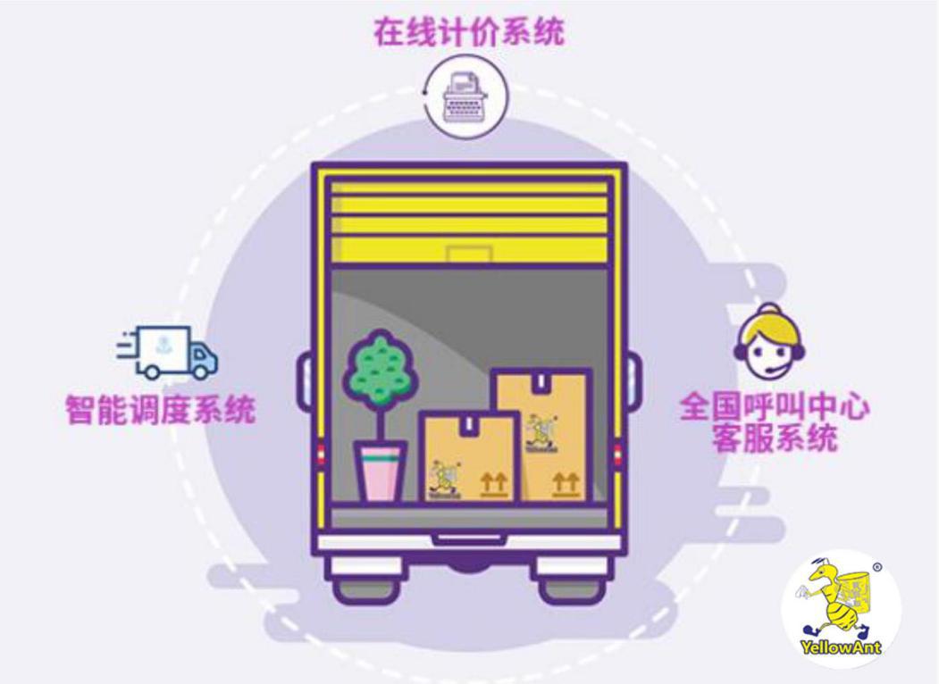 黄蚂蚁搬家公司计价器