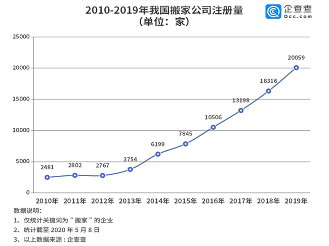 武汉搬家公司