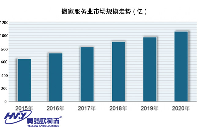 武汉搬家公司