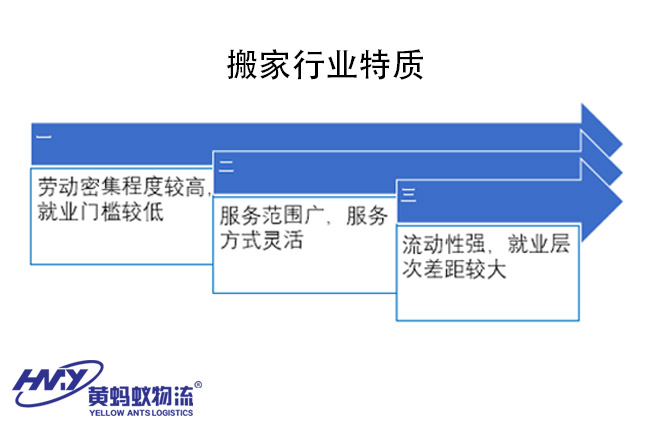 武汉搬家公司