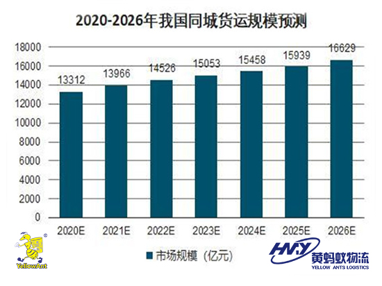 货运行业“风口”下 黄蚂蚁搬家向“新”而行