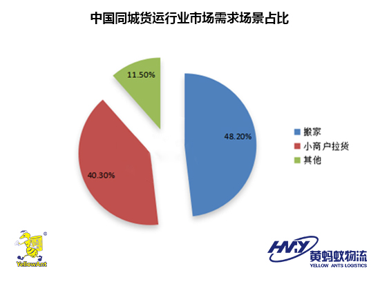 管理与服务并重助推搬家企业发展